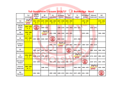 Matrix 12. Sp. TuS 1 Frauen 2016-17