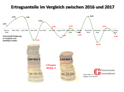 Österreichvergleich Ertragsanteile Februar 2017