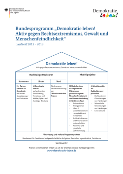 Programmstruktur im Überblick