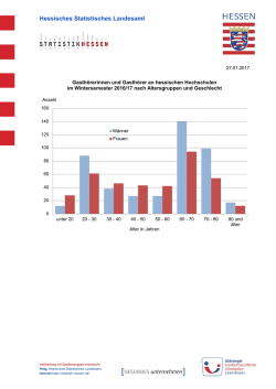 Hessisches Statistisches Landesamt