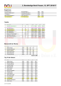 2. Bundesliga Nord Frauen, 12. SPT 2016/17