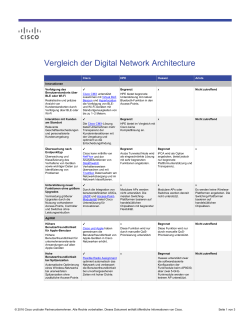 Vergleich der Digital Network Architecture
