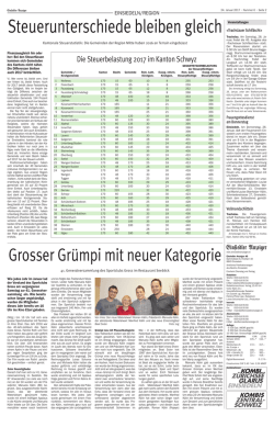 Grosser Gr&uuml;mpi mit neuer Kategorie