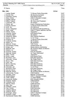 Int Ski-O Meeting 2017 WRE Sprint Sa 21.01.2017 11:18 Results