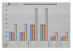 demographie vg langenlonsheim 201572016