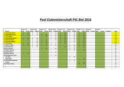 Gesamtrangliste Clubmeisterschaft Pool 2016