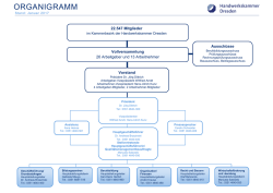 Organigramm der Handwerkskammer Dresden