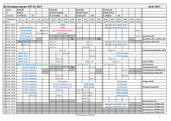 ÜK-Kursplanung der STF für 2017 24.01.2017