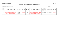 様式第1号（第2条関係） № 5 公表年月日：平28年11月15日 整理 番号
