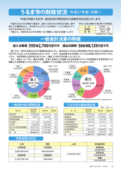 一般会計決算の特徴