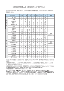 区保育室の募集人数（平成29年4月1日入所分）