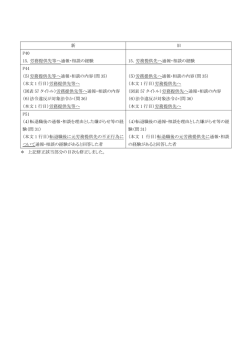 労務提供先等へ通報・相談の経験 15．労務提供先へ通報・相談の経験