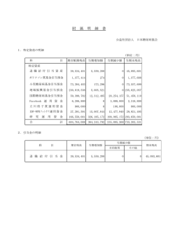 計算書類附属明細書