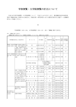 学部便覧・大学院便覧の訂正について