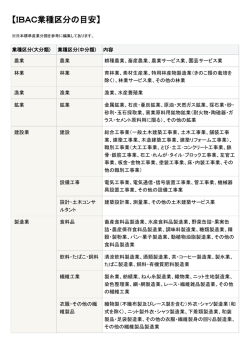 （6）IBAC業種区分の目安
