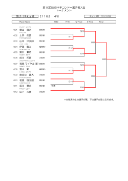 男子 -74 kg 級 - AJTA 全日本テコンドー協会