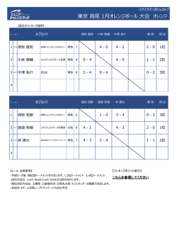 東京 高尾 1月オレンジボール 大会 オレンジ