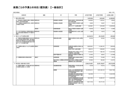 （個別表） 【一般会計】
