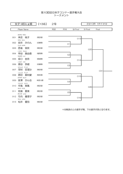 女子 -46 kg 級 - AJTA 全日本テコンドー協会