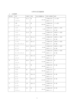 公用車公売実施要領