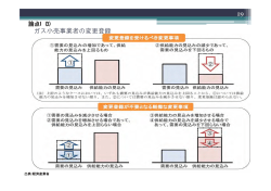 ガス小売事業者の変更登録