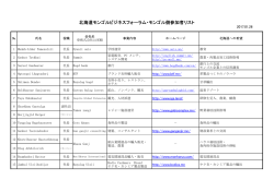 北海道モンゴルビジネスフォーラム・モンゴル側参加者リスト