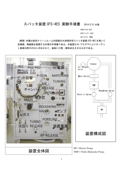 装置全体図 装置構成図