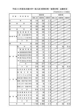平成29年度名古屋大学一般入試(前期日程・後期日程）出願状況