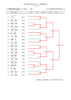 男子 -54 kg 級 - AJTA 全日本テコンドー協会