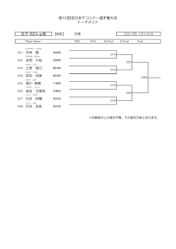 女子 -62 kg 級 - AJTA 全日本テコンドー協会