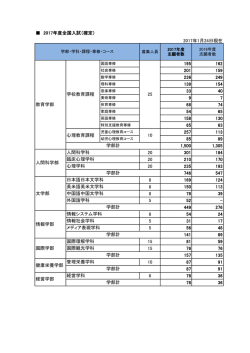 募集人員 2017年度 志願者数 2016年度 志願者数 学部・学科・課程