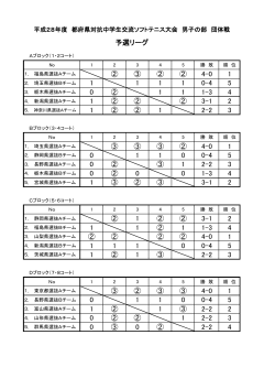 男子団体戦 - 埼玉県ソフトテニス連盟 中学校の部