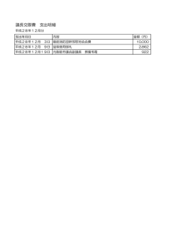議長交際費 支出明細