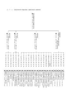 貨 物 部 門 貨 物 部 門 栃 木 県 ト ラ ッ ク 協 会 長 関 東 運 輸 局 栃 木