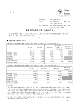 業績予想の修正に関するお知らせ