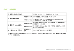 ベンチマークの4分類 1. 地域へのコミットメント 2. 経営体性の強化 3