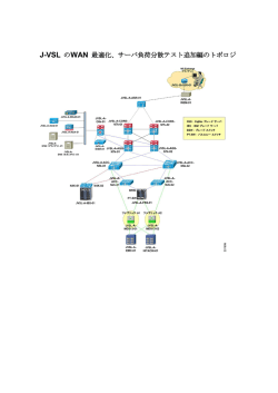 J-VSL のWAN 最適化、サーバ負荷分散テスト追加編のトポロジ