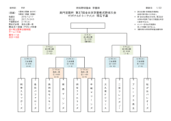 全日本学童明石予選