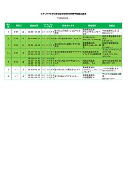 単位 数 講演時間 研修会の名称 開催場所 連絡先 1 5/27 土 18：30～19