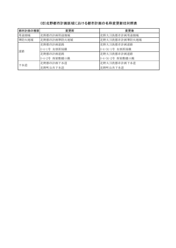 (旧)北野都市計画区域における都市計画の名称変更新旧対照表
