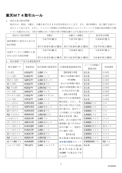 楽天MT4取引ルール