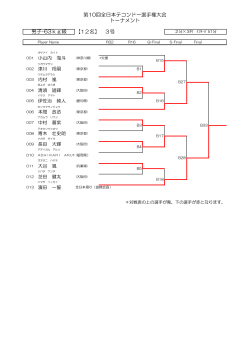男子 -63 kg 級 - AJTA 全日本テコンドー協会
