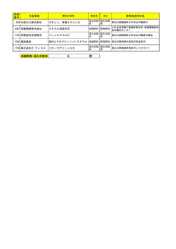 貝殻肥料・貝化石粉末