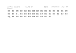 共立女子大学 2017 年度 看護学部 1 26 一般入試統一方式