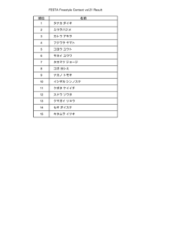 FESTA Freestyle Contest 集計表-2.xlsx