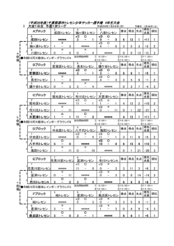 （平成28年度）千葉県郡市トレセン少年サッカー選手権 5年生大会