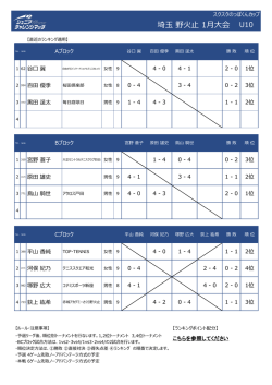 大会結果