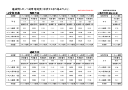 定期列車 嵯峨野トロッコ列車時刻表（平成29年3月4日より）