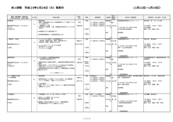 FMかしま放送情報