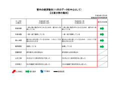 管内の経済動向（11月のデータを中心として） 【主要